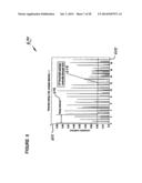 Spectrum analysis of coronary artery turbulent blood flow diagram and image