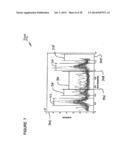 Spectrum analysis of coronary artery turbulent blood flow diagram and image