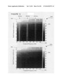 Spectrum analysis of coronary artery turbulent blood flow diagram and image