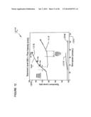 Spectrum analysis of coronary artery turbulent blood flow diagram and image