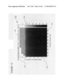 Spectrum analysis of coronary artery turbulent blood flow diagram and image