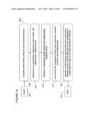 Spectrum analysis of coronary artery turbulent blood flow diagram and image