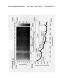 Spectrum analysis of coronary artery turbulent blood flow diagram and image