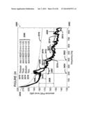 Spectrum analysis of coronary artery turbulent blood flow diagram and image