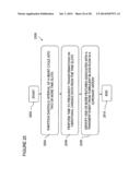 Spectrum analysis of coronary artery turbulent blood flow diagram and image