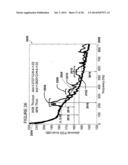 Spectrum analysis of coronary artery turbulent blood flow diagram and image