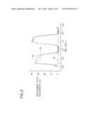 ECG Artifact Reduction System diagram and image