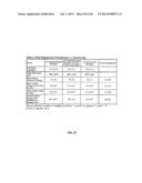 SYSTEM AND METHOD FOR CLOSED-LOOP PATIENT-ADAPTIVE HEMODYNAMIC MANAGEMENT diagram and image