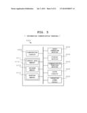 EXERCISE INFORMATION DISPLAY SYSTEM, EXERCISE INFORMATION DISPLAY METHOD,     AND COMPUTER-READABLE STORAGE MEDIUM HAVING EXERCISE INFORMATION DISPLAY     PROGRAM STORED THEREON diagram and image