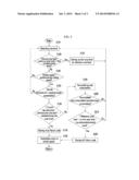 METHOD AND SYSTEM OF DETERMINING FAILURE OF UREA LEVEL SENSOR diagram and image