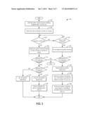 METHOD AND SYSTEM FOR PRE-IGNITION CONTROL diagram and image