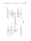 AMI VISUAL ROUTING diagram and image