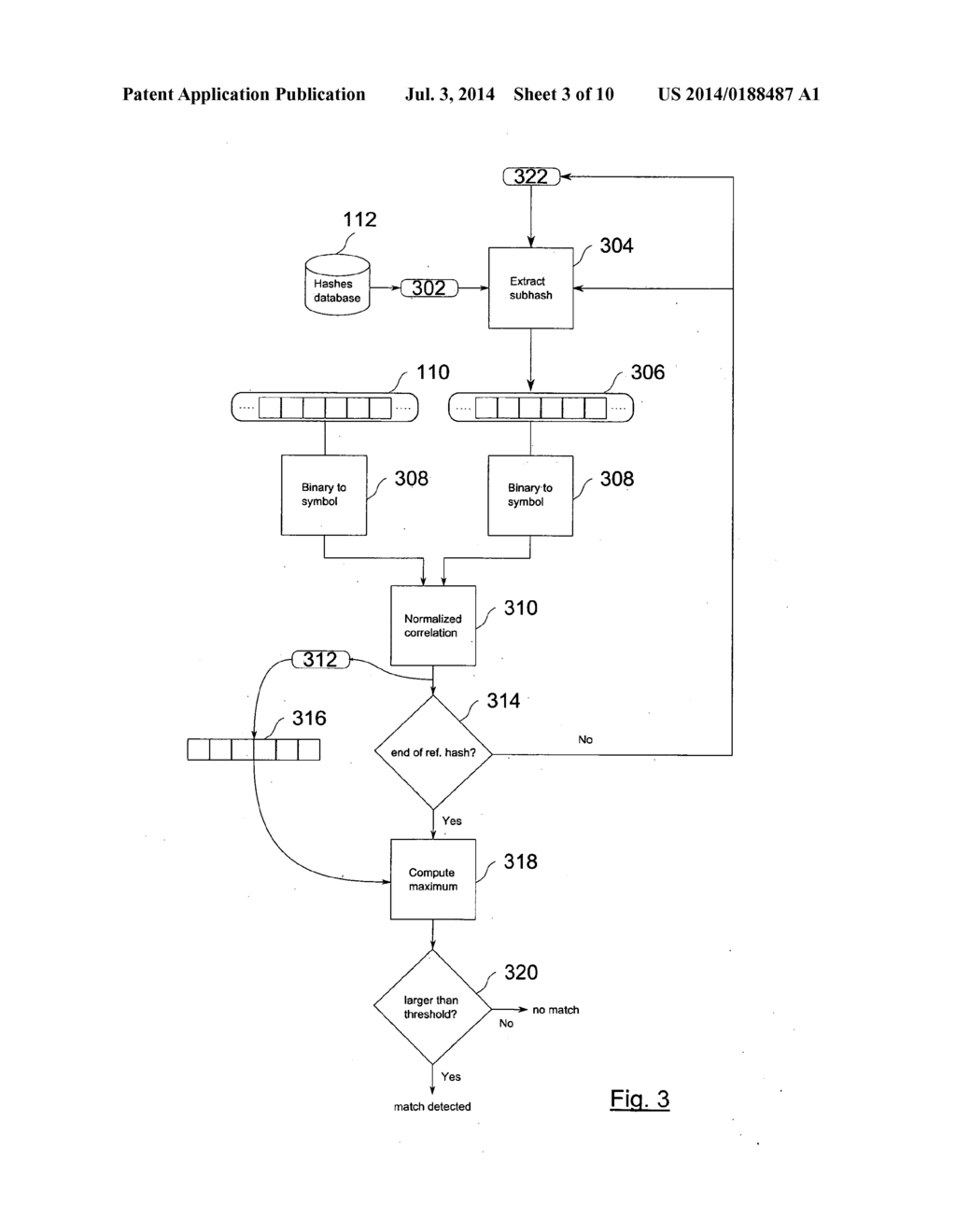 METHOD AND SYSTEM FOR ROBUST AUDIO HASHING - diagram, schematic, and image 04