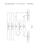 Method and System for Automatically Generating Information Dependencies diagram and image