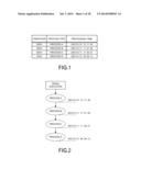 BUSINESS FLOW PROCESSING METHOD AND APPARATUS diagram and image