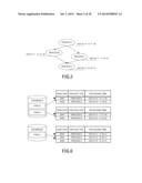 BUSINESS FLOW PROCESSING METHOD AND APPARATUS diagram and image