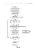 BUSINESS FLOW PROCESSING METHOD AND APPARATUS diagram and image