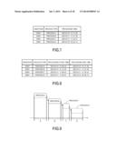 BUSINESS FLOW PROCESSING METHOD AND APPARATUS diagram and image