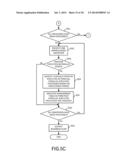 BUSINESS FLOW PROCESSING METHOD AND APPARATUS diagram and image