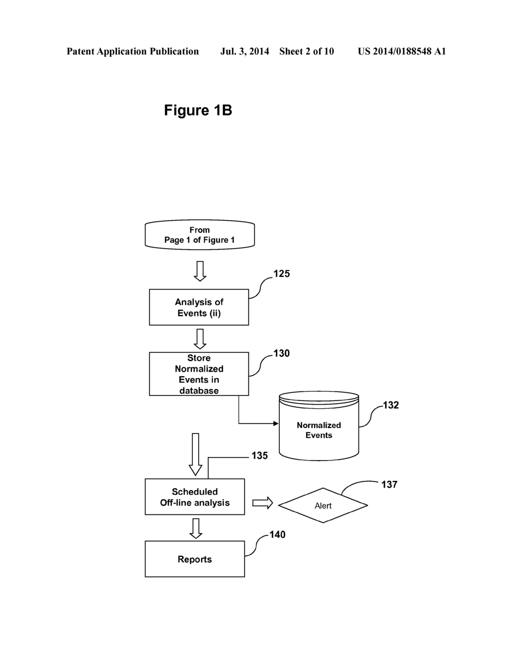 SYSTEM AND METHOD OF FRAUD AND MISUSE DETECTION USING EVENT LOGS - diagram, schematic, and image 03