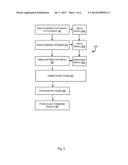 Provision Of Customer Attributes To A Person diagram and image