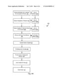 Provision Of Customer Attributes To A Person diagram and image