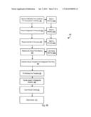 Provision Of Customer Attributes To A Person diagram and image