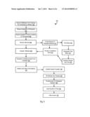 Provision Of Customer Attributes To A Person diagram and image