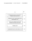 METHOD, SERVER AND SYSTEM OF PROVIDING MEMBERSHIP SERVICE diagram and image