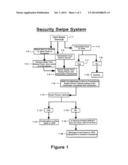 Security Swipe System diagram and image