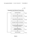 POINT-OF-SALE ( POS ) CONTROLLER diagram and image