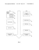 FLEXIBLE DATA STORE FOR IMPLEMENTING A STREAMLINED ACQUISITION PROCESS diagram and image