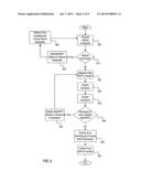 FLEXIBLE DATA STORE FOR IMPLEMENTING A STREAMLINED ACQUISITION PROCESS diagram and image