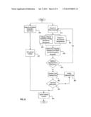 FLEXIBLE DATA STORE FOR IMPLEMENTING A STREAMLINED ACQUISITION PROCESS diagram and image