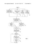 FLEXIBLE DATA STORE FOR IMPLEMENTING A STREAMLINED ACQUISITION PROCESS diagram and image