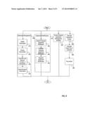 FLEXIBLE DATA STORE FOR IMPLEMENTING A STREAMLINED ACQUISITION PROCESS diagram and image