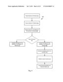 Establishing Customer Attributes diagram and image