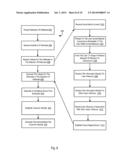 Establishing Customer Attributes diagram and image