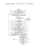 SYSTEM AND METHOD FOR PROVIDING ACCESS TO AND MANAGING ACCOUNT ACTIVITY     FOR AN ONLINE ACCOUNT diagram and image