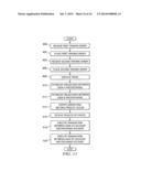 SYSTEM AND METHOD FOR PROVIDING ACCESS TO AND MANAGING ACCOUNT ACTIVITY     FOR AN ONLINE ACCOUNT diagram and image