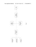 Method and System for using Credit Lines to Enhance the Durability of     Securities Portfolios diagram and image