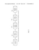 SYSTEMS AND METHODS FOR DATA-WAREHOUSING TO FACILITATE ADVANCED BUSINESS     ANALYTIC ASSESSMENT diagram and image