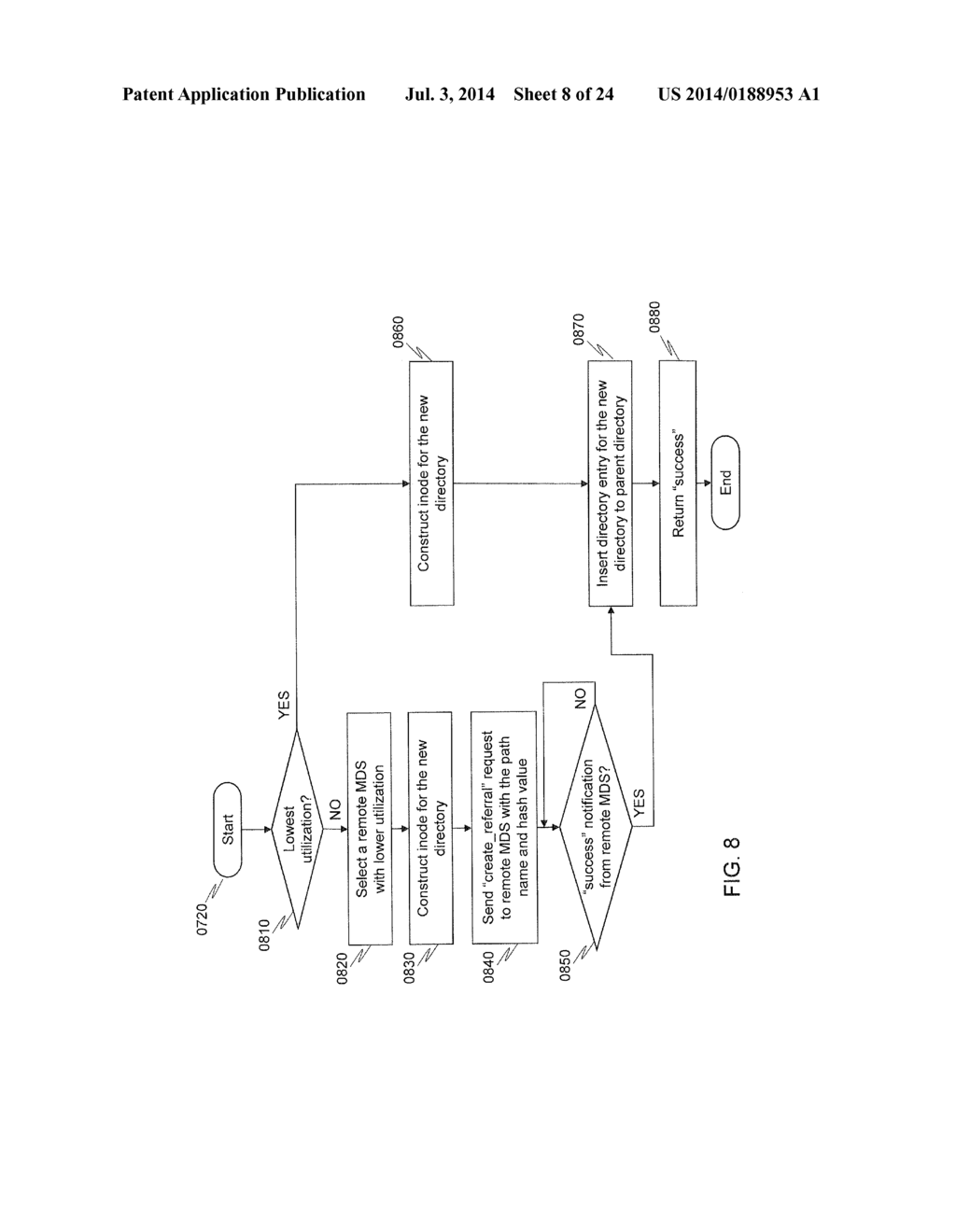 DIRECTORY-LEVEL REFERRAL METHOD FOR PARALLEL NFS WITH MULTIPLE METADATA     SERVERS - diagram, schematic, and image 09