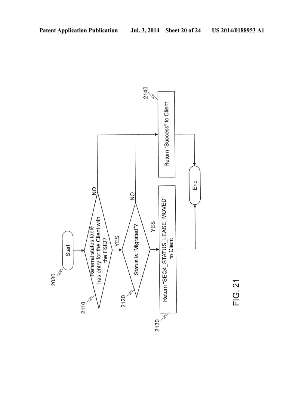 DIRECTORY-LEVEL REFERRAL METHOD FOR PARALLEL NFS WITH MULTIPLE METADATA     SERVERS - diagram, schematic, and image 21