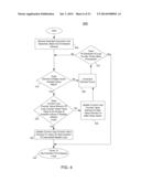 Vectorization Of Collapsed Multi-Nested Loops diagram and image