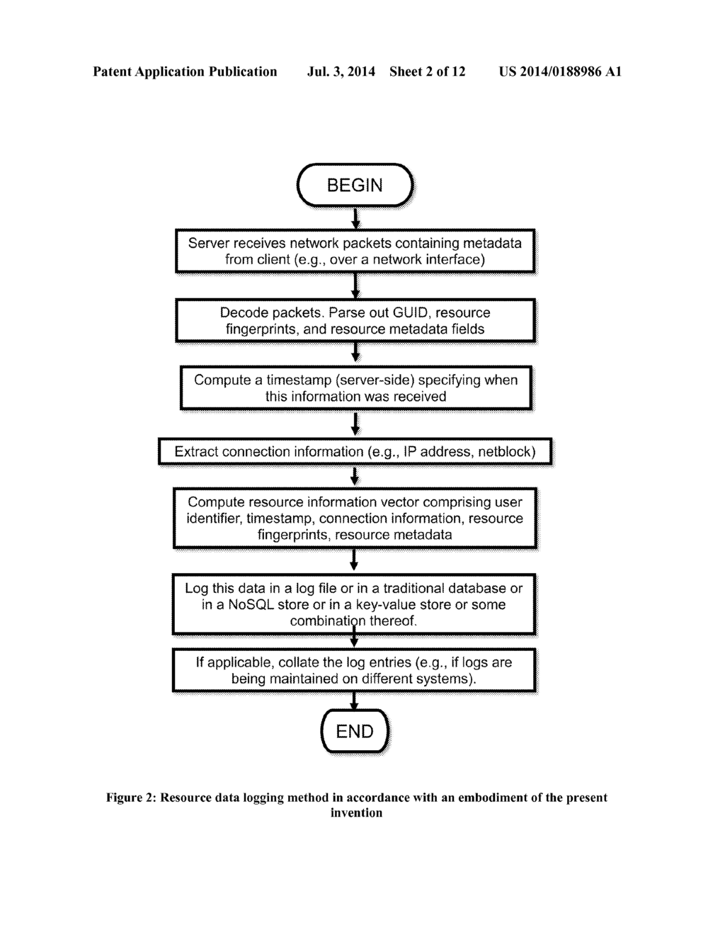 Method and Apparatus for Identifying Computing Resource Trajectory - diagram, schematic, and image 03