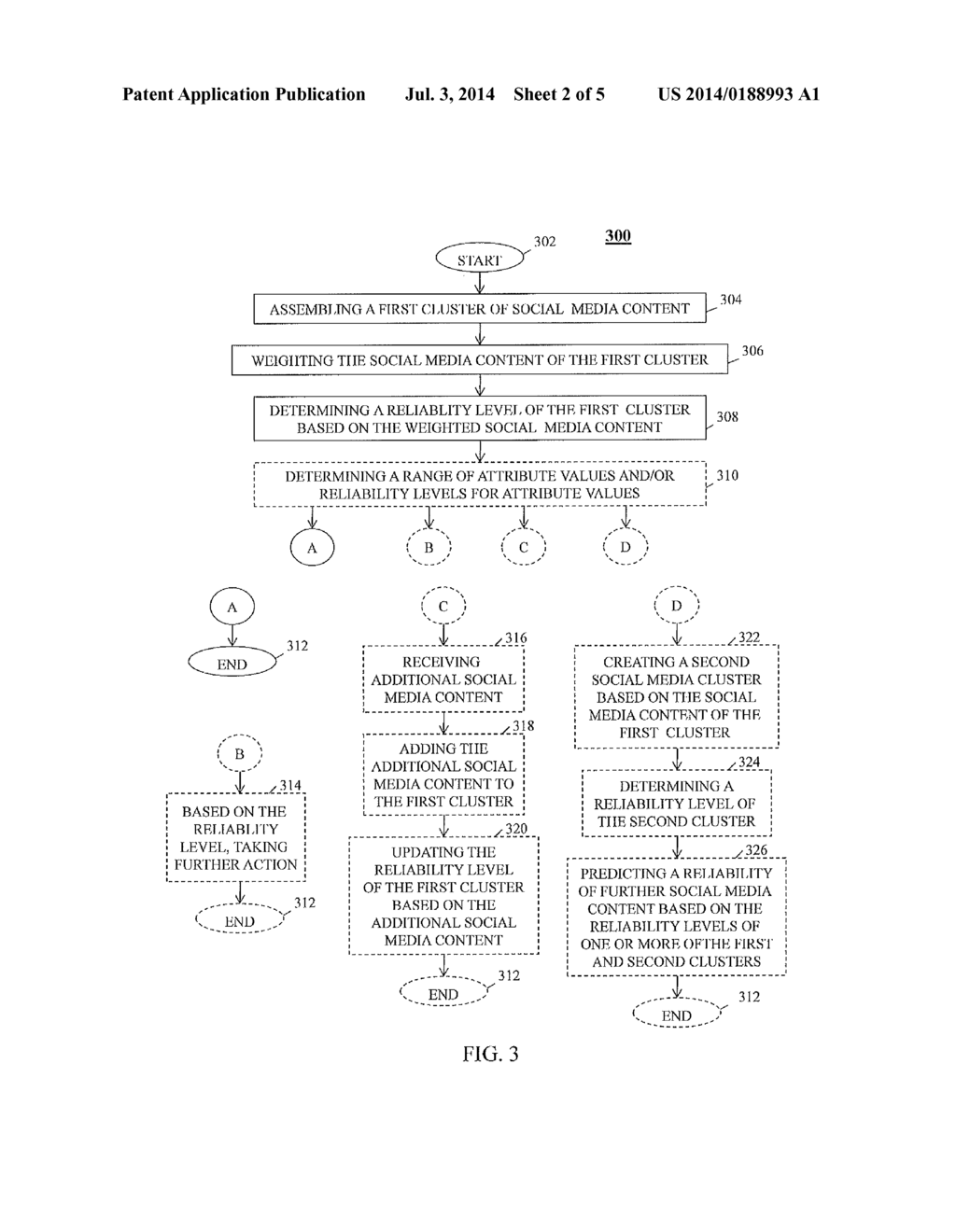 METHOD AND APPARATUS FOR ANALYSIS OF SOCIAL MEDIA - diagram, schematic, and image 03