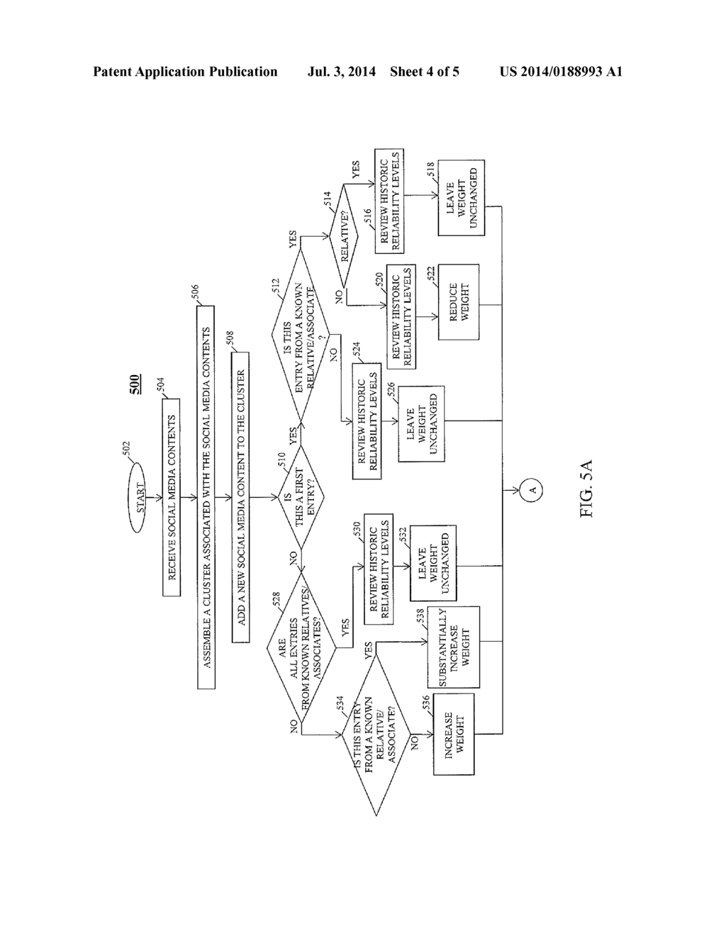 METHOD AND APPARATUS FOR ANALYSIS OF SOCIAL MEDIA - diagram, schematic, and image 05