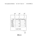 Local Partitioning in a Distributed Communication System diagram and image