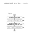 MAINTAINING CONSISTENT GLOBALLY UNIQUE IDENTIFIERS VIA AN ASYNCHRONOUS     INTERFACE diagram and image